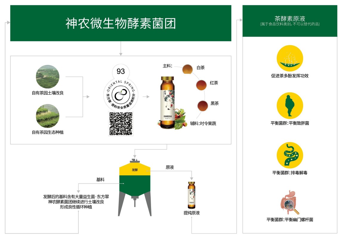 食品安全數(shù)字化應(yīng)用場景